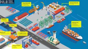 Program NLE: Mendorong Konektivitas Logistik yang Lebih Efisien dan Terintegrasi